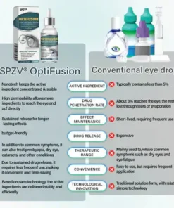 Spzv® OptiFusion Nano Eye Drops Serum